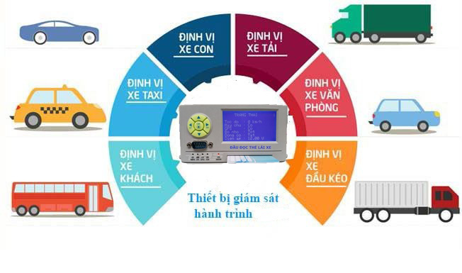 giám sát hành trình BK79 giám sát hành trình BK79