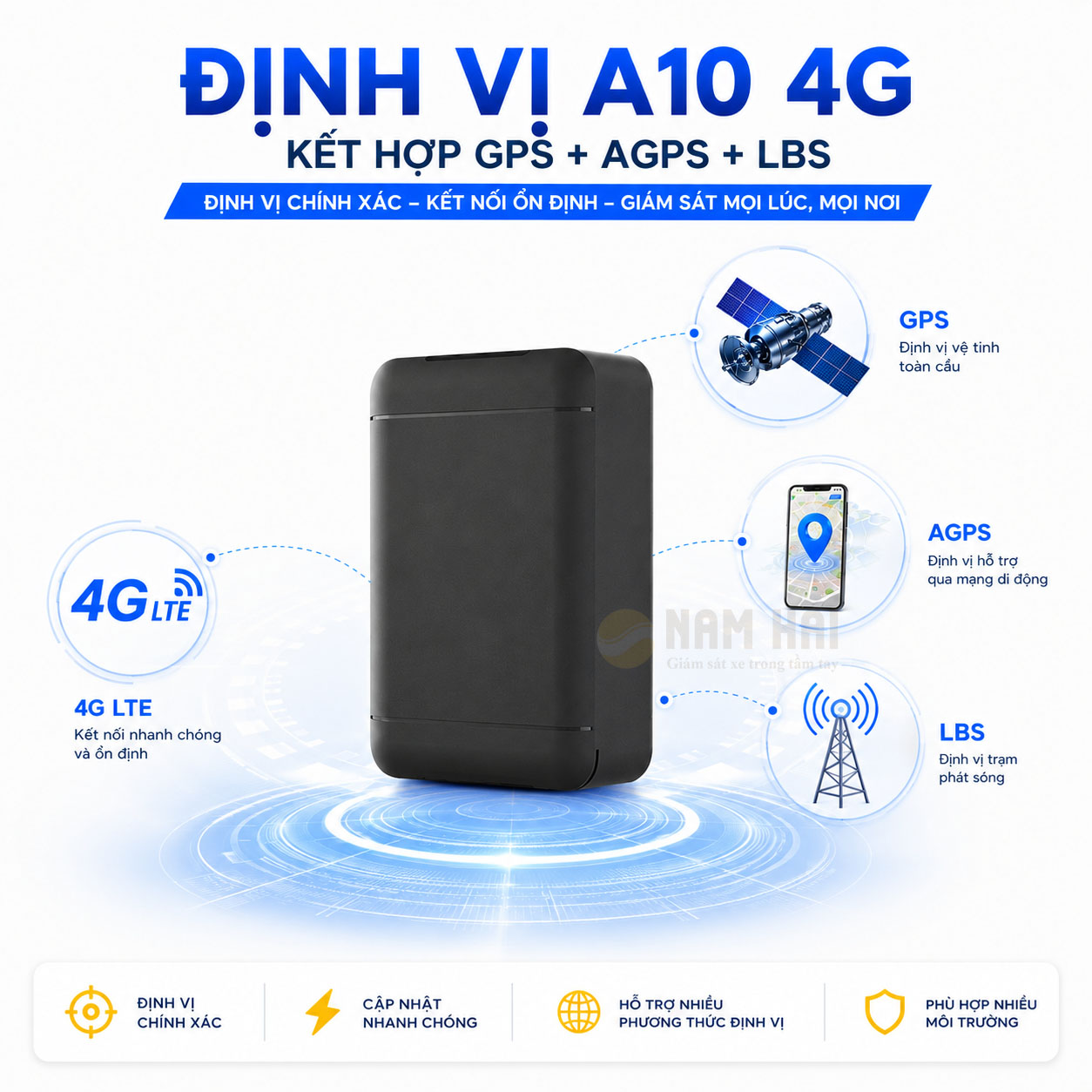 Định vị A10 4G sử dụng công nghệ định vị GPS AGPS LBS 4G LTE cho vị trí chính xác nhanh nhạy liên tục rõ địa chỉ, số nhà