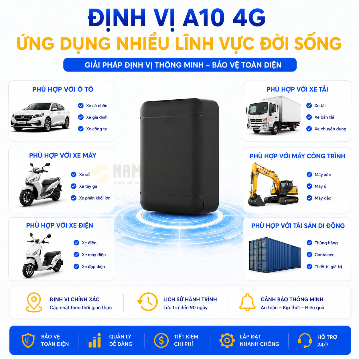 Định Vị A10 ứng dụng nhiều trong đời sống như xe ô tô, xe máy, xe tải, xe máy công trình, thùng hàng
