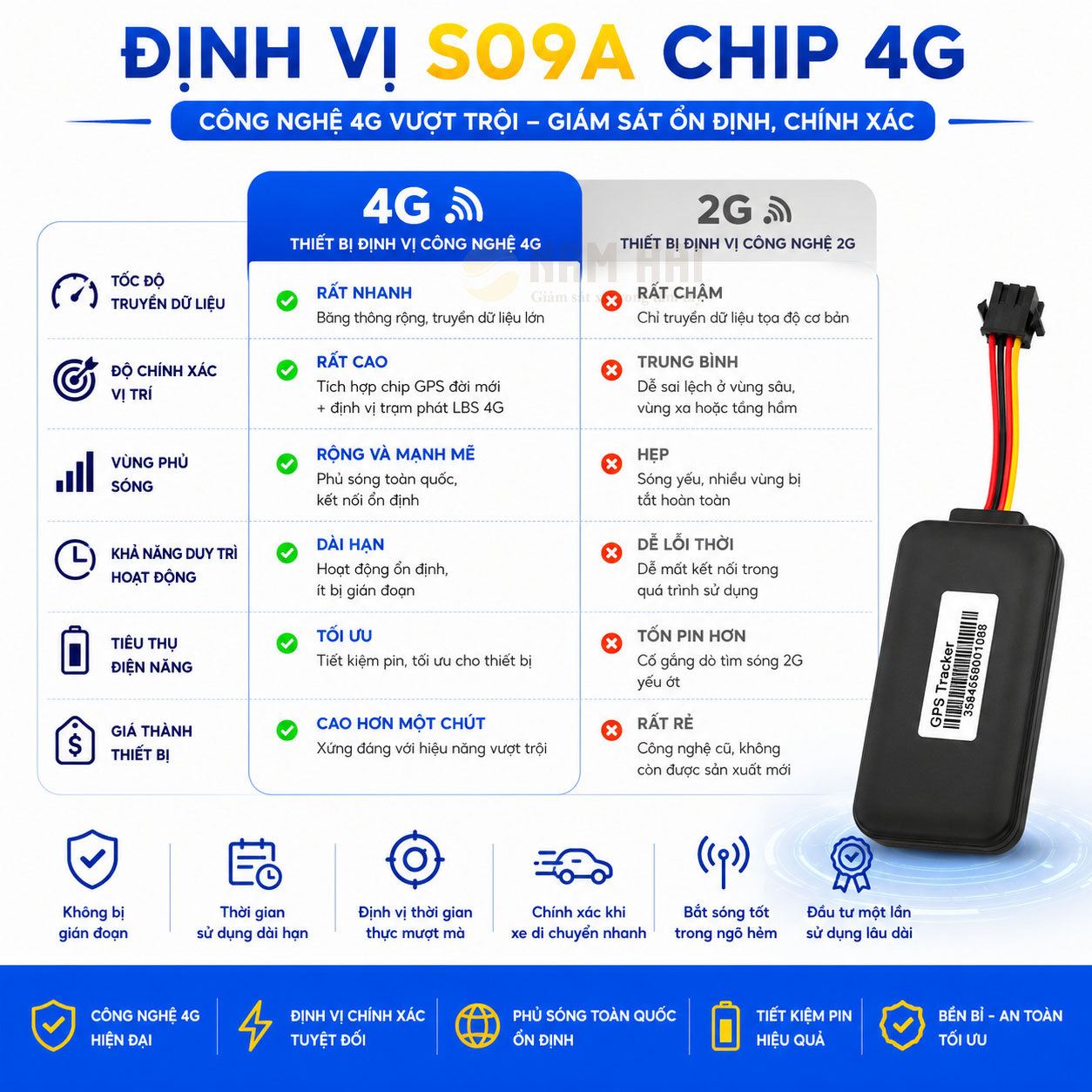 Thiet-bi-dinh-vi-S09A-4G-sosanh4G-2G Thiết bị định vị S09A 4G định vị nhanh nhạy chính xác lâu dài hiệu quả, đầu tư một lần