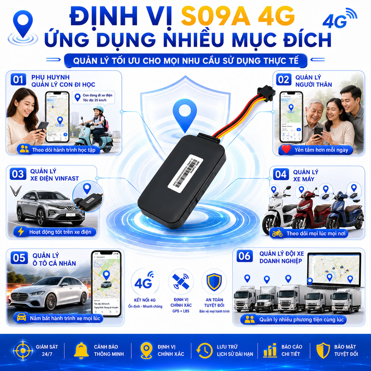 Thiết bị định vị S09A 4G ứng dụng nhiều trong cuộc sống hằng ngày