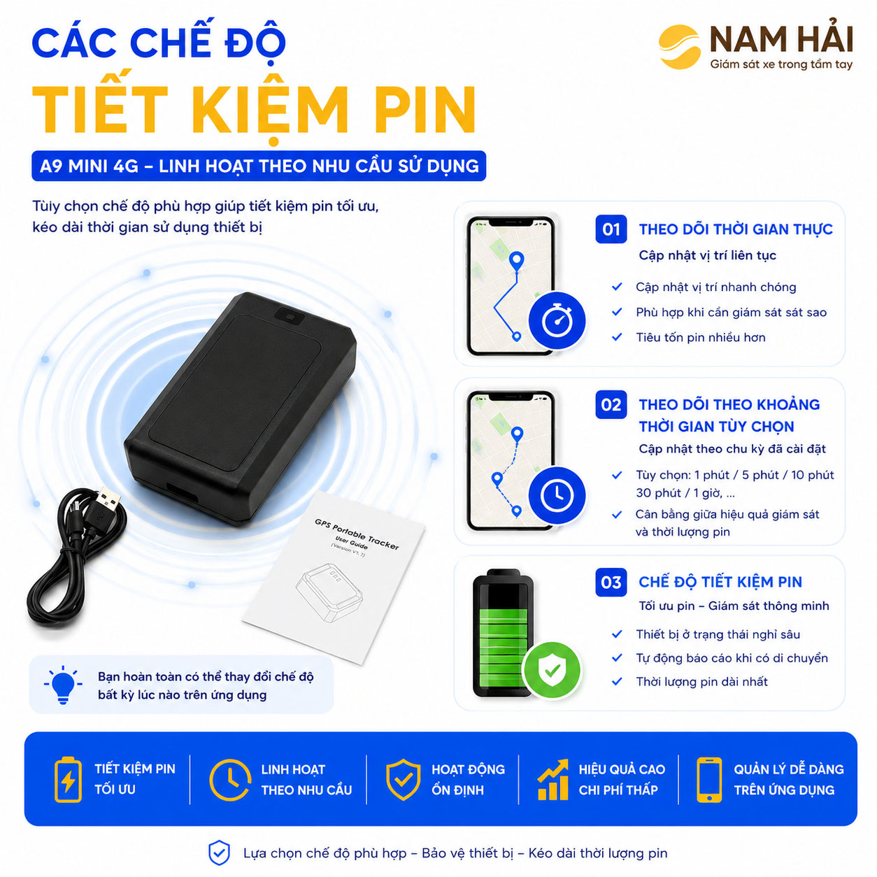 Thiết bị định vị A9 mini 4G nhiều chế độ hoạt động