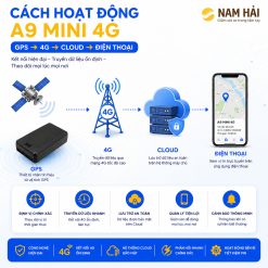 Định vị A9 mini 4G cách thức hoạt động của định vị vị trí