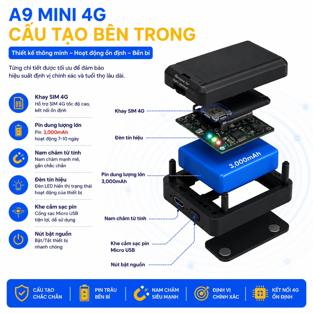 Thiet-bi-dinh-vi-khong-day-A9Mini-4G-cautaobentrong Cấu tạo bên trong thiết bị định vị A9 Mini 4G