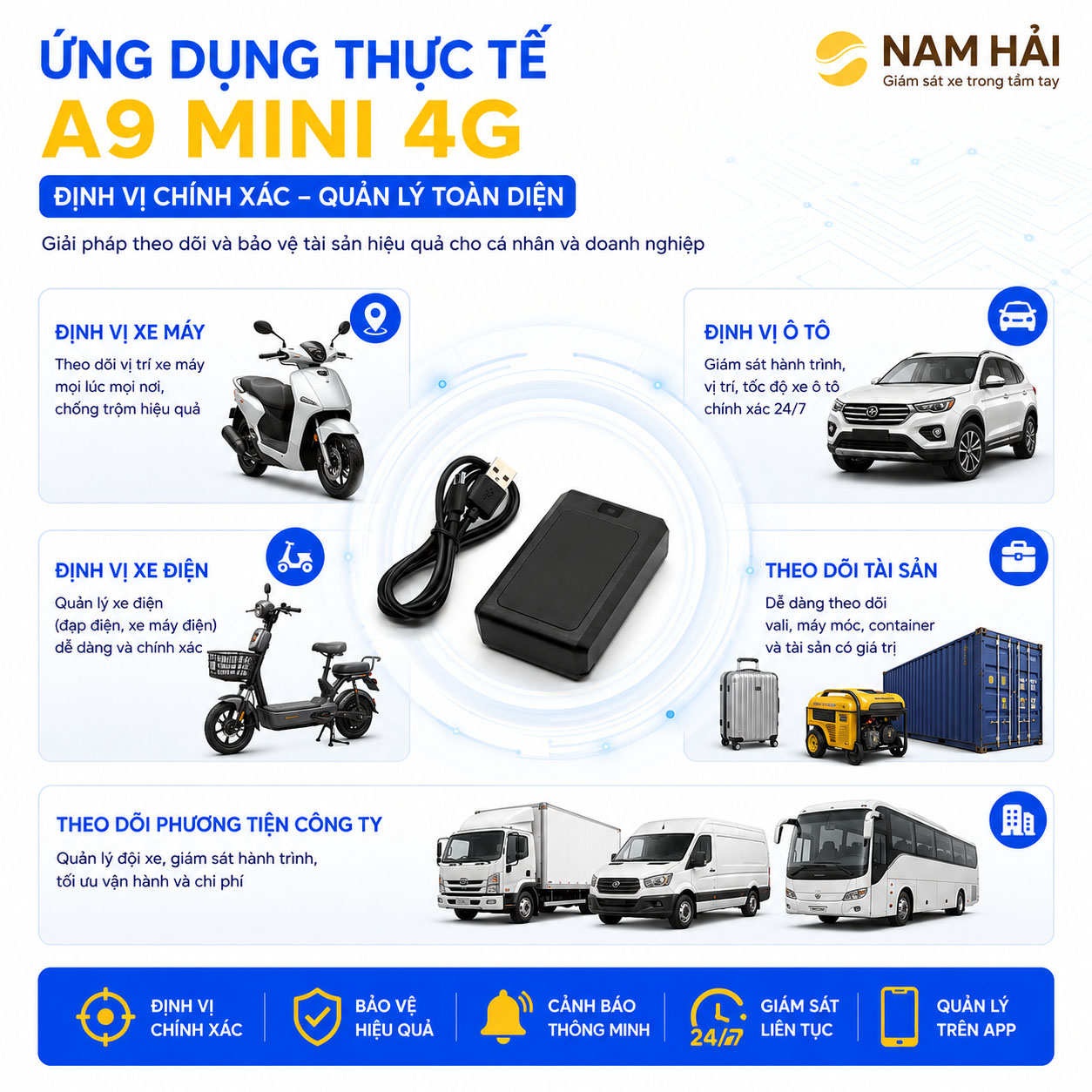 Ứng dụng thực tế trong đời sống của A9 mini 4G